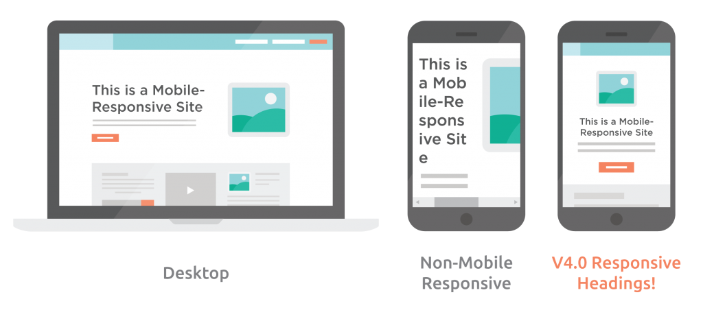 Google Responsive Mobile First