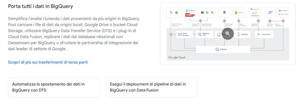 BIgQuery: importazione