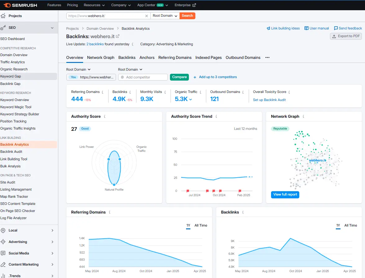 semrush-backlinks
