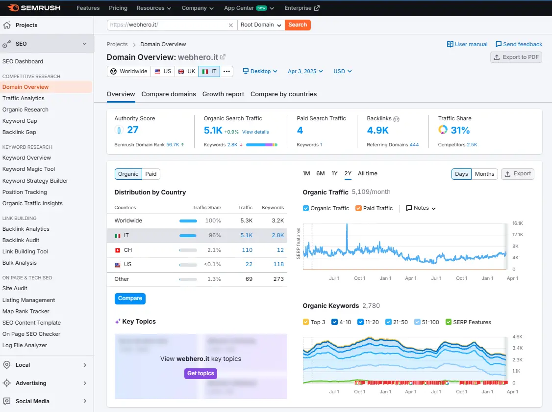 semrush-dashboard
